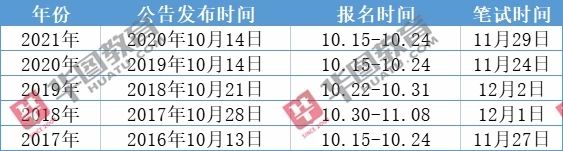 国家公务员考试时间安排及其重要性解析