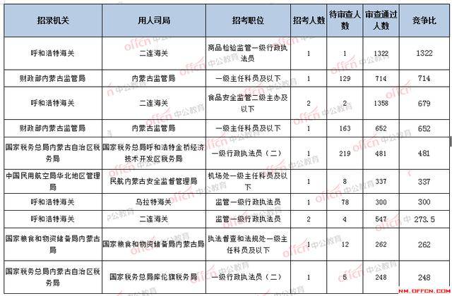 国家公务员考试职位表查询，一站式指南及实用技巧解析