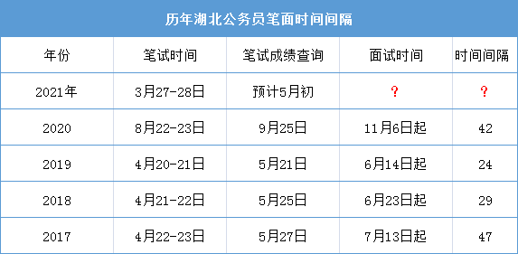 公务员考试分数公布，期待与焦虑的等待