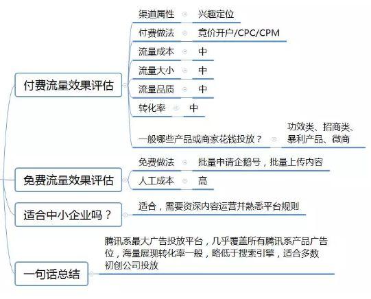 澳门最精准正最精准龙门,结构化推进评估_T15.993