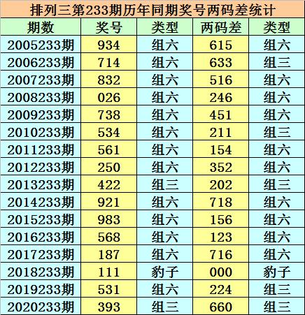 二四六香港资料期期中准,精细解读解析_DP33.534