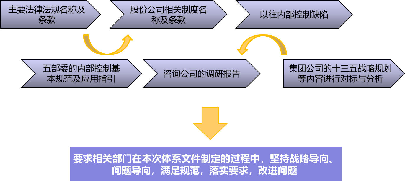 77777888888,标准化实施程序解析_WP59.846