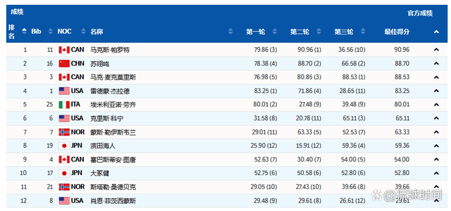 2024年澳门特马今晚开码,迅速处理解答问题_RemixOS58.597