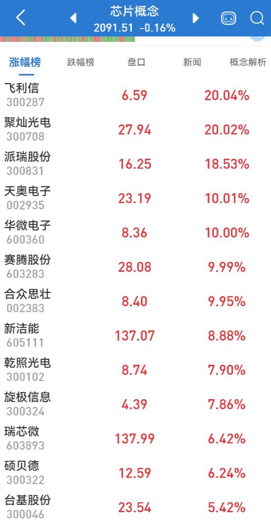 2024合众思壮重组并购成功了,仿真技术方案实现_10DM98.992