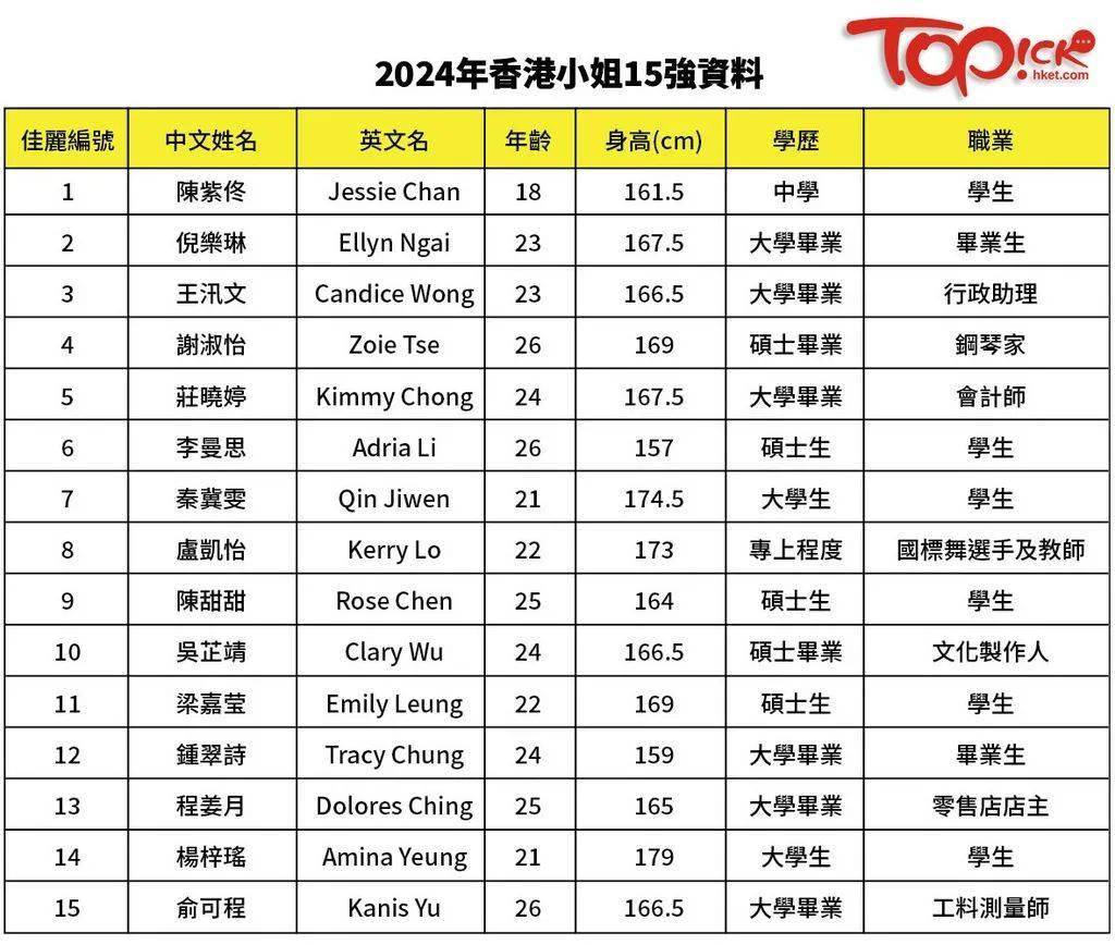 香港最准的资料免费公开150,实地数据评估执行_Elite56.683