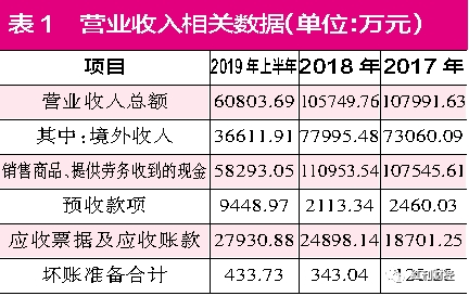 天天好采免费资料大全,收益分析说明_VR版62.139