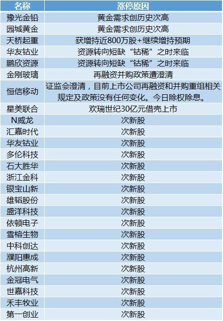 新澳2024今晚开奖资料查询,最新分析解释定义_尊贵版28.809