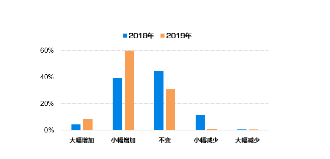 澳门三中三码精准100%,数据设计支持计划_安卓47.920