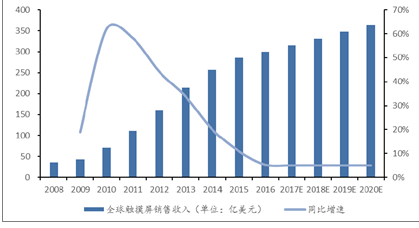 2024全年资料免费大全功能,深度数据解析应用_M版26.196