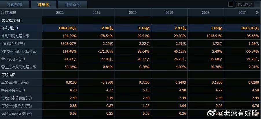 新澳最新版精准特,数据分析驱动执行_尊享版49.410