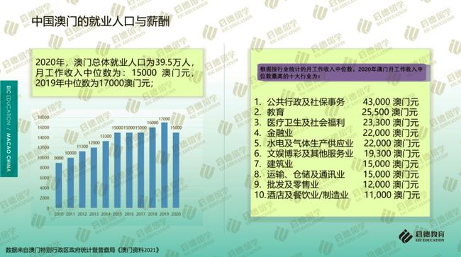 2020年新澳门免费资料大全,实际解析数据_8DM44.110