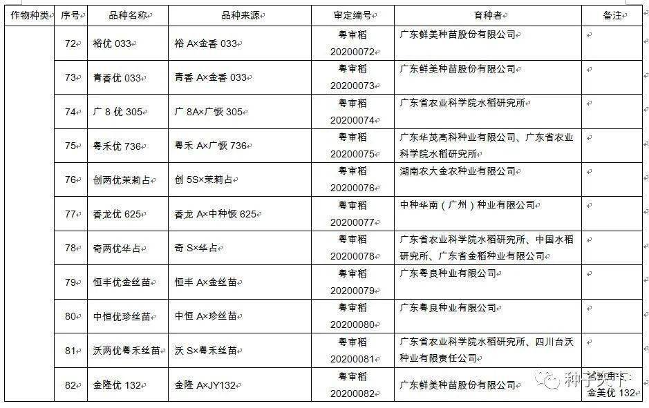 广东八二站资料免费大公开,安全策略评估方案_V286.639