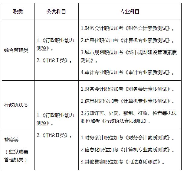 公务员面试考核内容全面深度解析