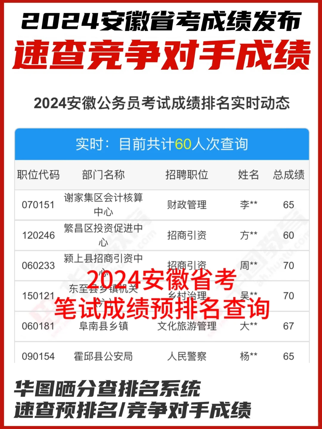 2024年公务员考试成绩公布解析及关键信息解读