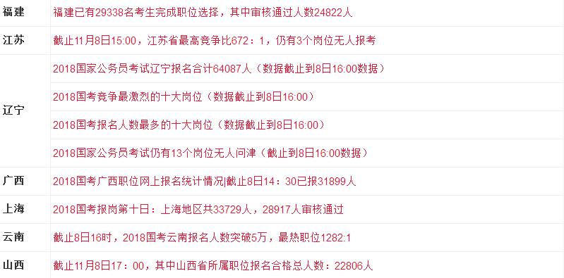 公务员考试报名人数揭晓，社会现象与趋势的透视镜
