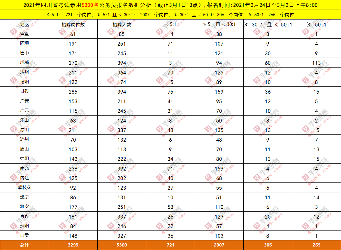四川公务员考试难度排名深度解析