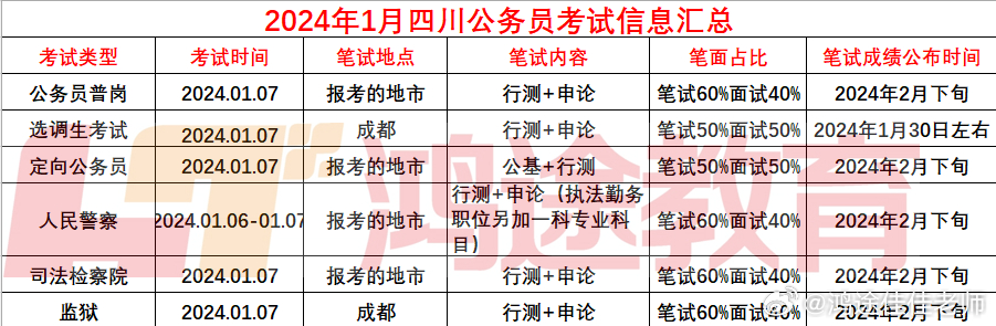 四川省公务员考试时间的探讨，以2024年为例分析