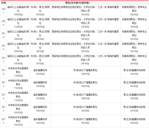 公务员考试合格分数线，多维度解读与探讨