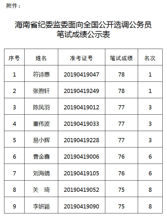 公务员笔试分数解读及应用指南