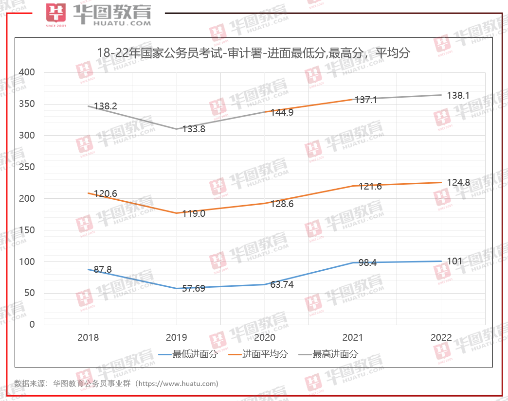 2022国家公务员考试分数深度解析与观察