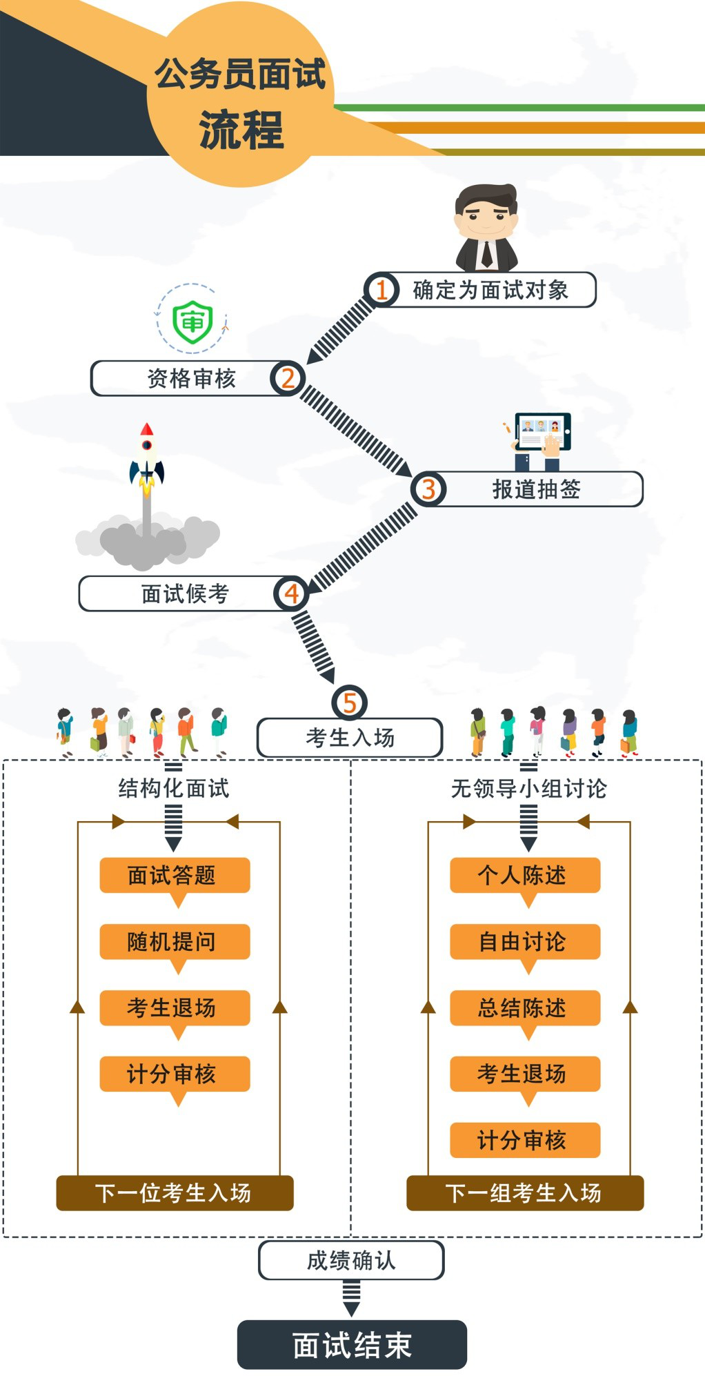 公务员考试流程全解析，从报名到录取的详细步骤