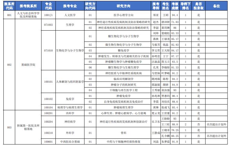 大连市省考拟录用名单公布，新一批公务员即将开启职业生涯新征程