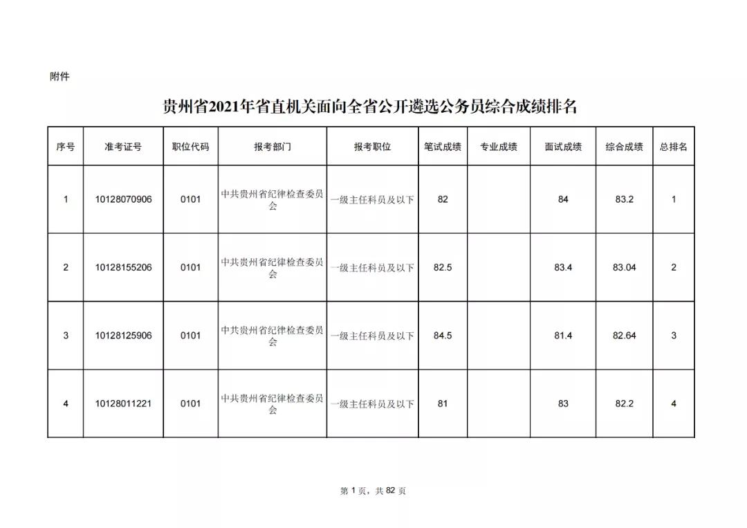 公务员查成绩流程及能否查看排名与排名细节解析及注意事项