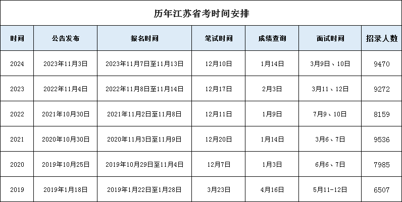 2024年公务员考试省考全面解读及备考策略，成功之路指引