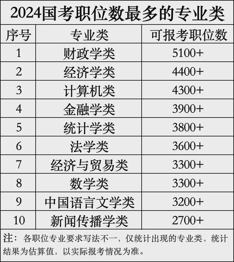 国考岗位表2025年概览及趋势深度解析