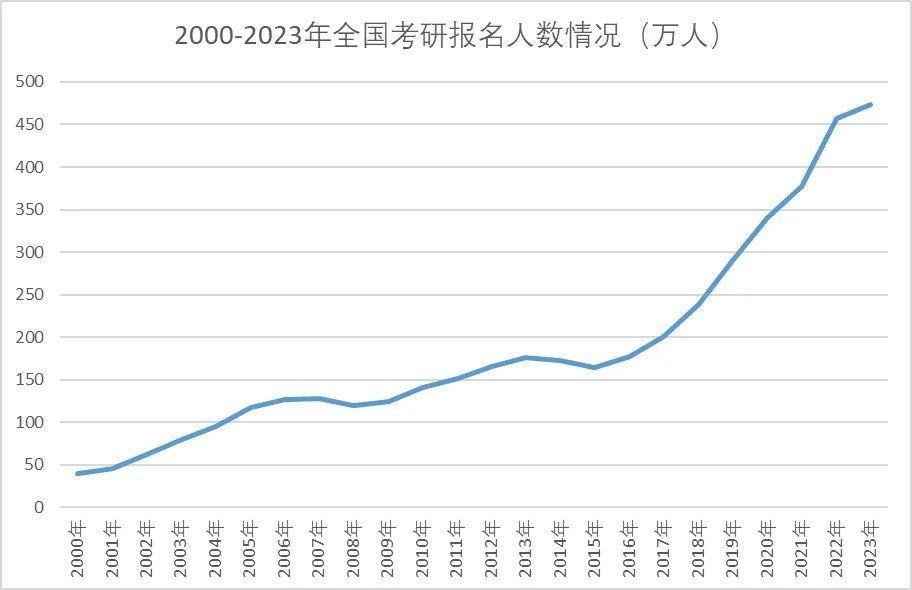 考研报名人数下降现象深度解析