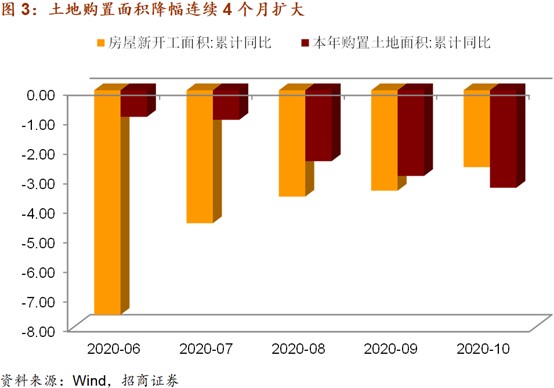 四组数据揭示，十月消费增长四大亮点揭秘