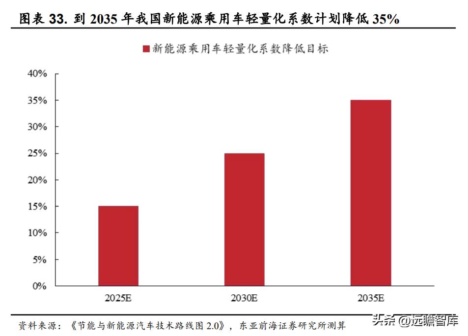 工信部提升光伏产业门槛，推动行业高质量发展的关键策略