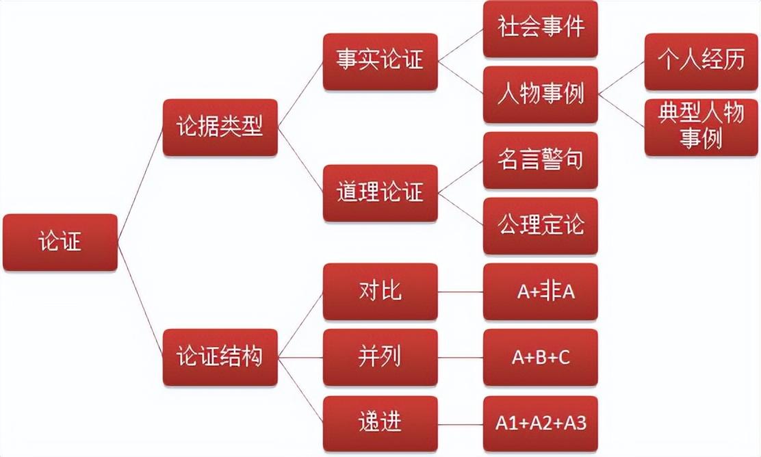 结构化面试经典问题解析与探讨指南