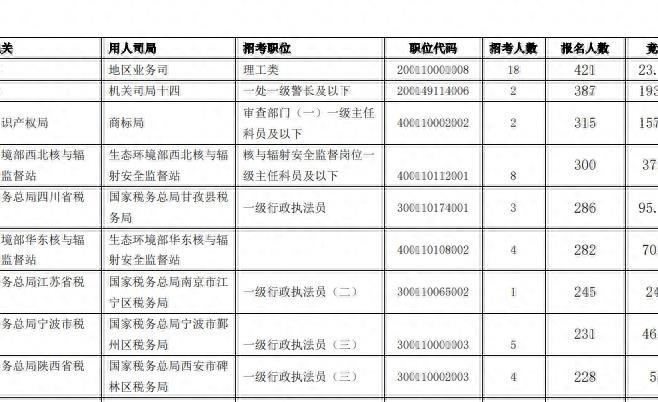 XXXX年省考公务员职位表发布时间及相关信息详解