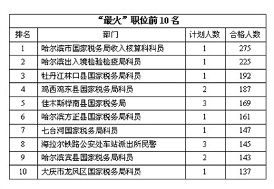 国考与省考报名是否需要户口本，解读报名要求与探讨相关事项