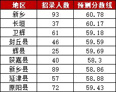 2021年河南省考进面分数线解析