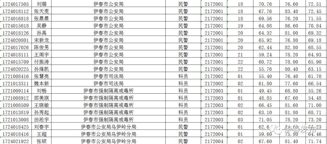 黑龙江省公务员考试网，一站式服务平台及备考指南