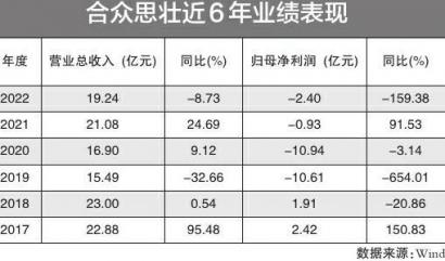 2024合众思壮重组并购成功了,精细策略分析_云端版72.760