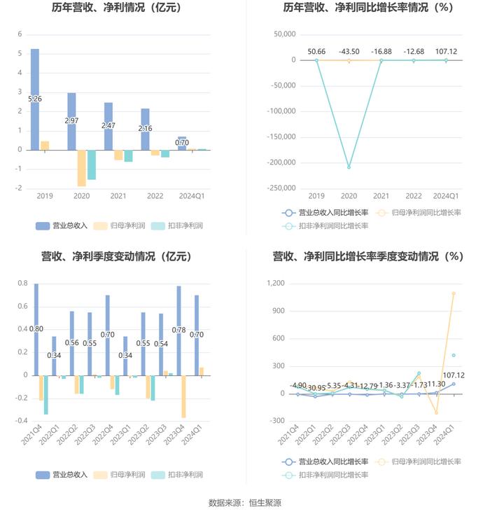 南离 第5页