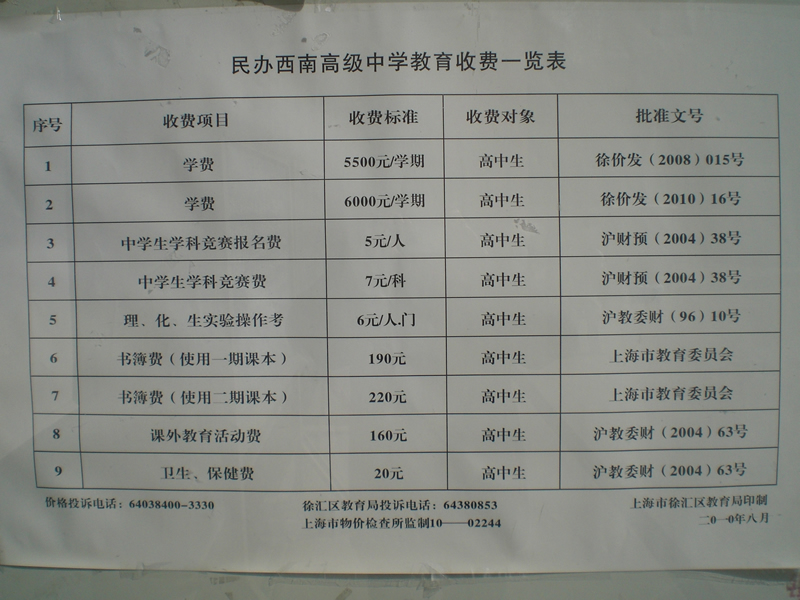 成人体检费用全览表，最新费用清单及详解