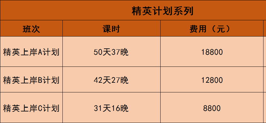 在线行测模拟考试，提升能力的必备工具