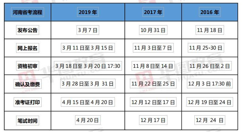 国家公务员考试时间与安排详解