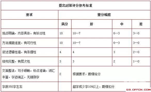 申论小题评分标准详解与实际应用指南