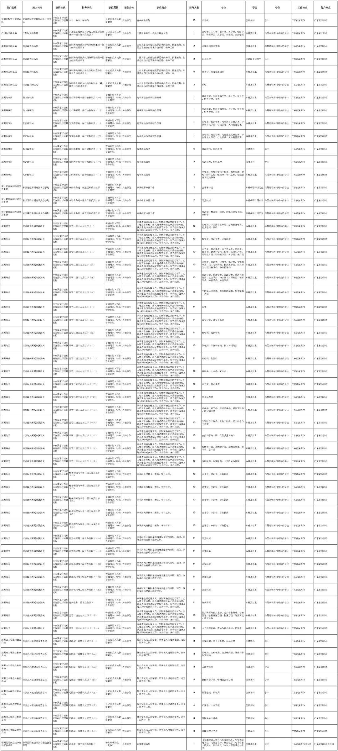 关于国家公务员缴费的探讨，2020年分析解读