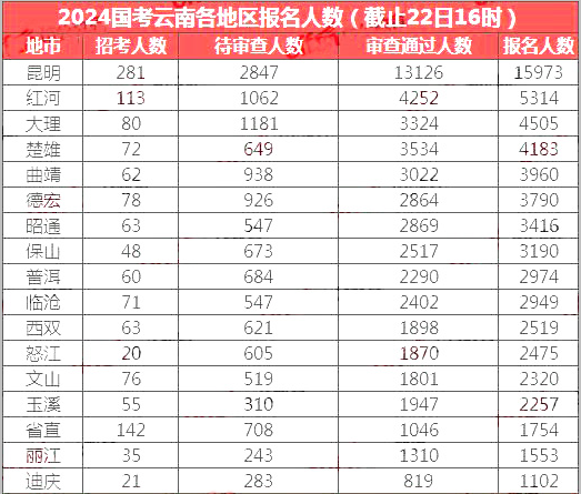 揭秘，2024国考各岗位分数线全景概览