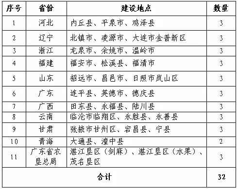 三肖必中特三肖必中,广泛的解释落实方法分析_YE版55.36