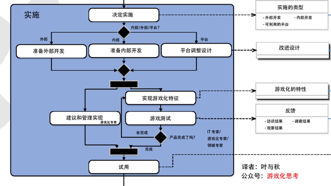 新奥最快最准免费资料,互动性执行策略评估_游戏版93.39