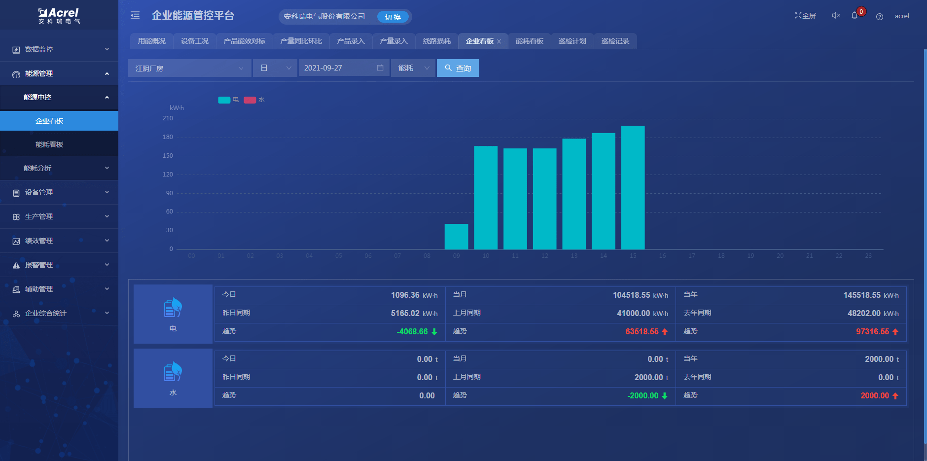 荒野游侠 第5页