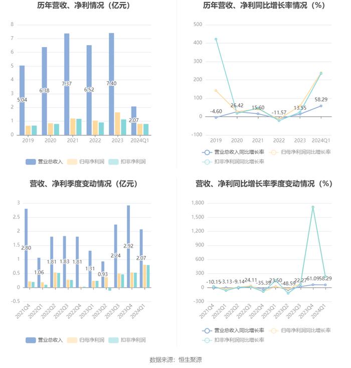 2024新澳免费资料大全精准版,实地数据验证策略_Advance10.239