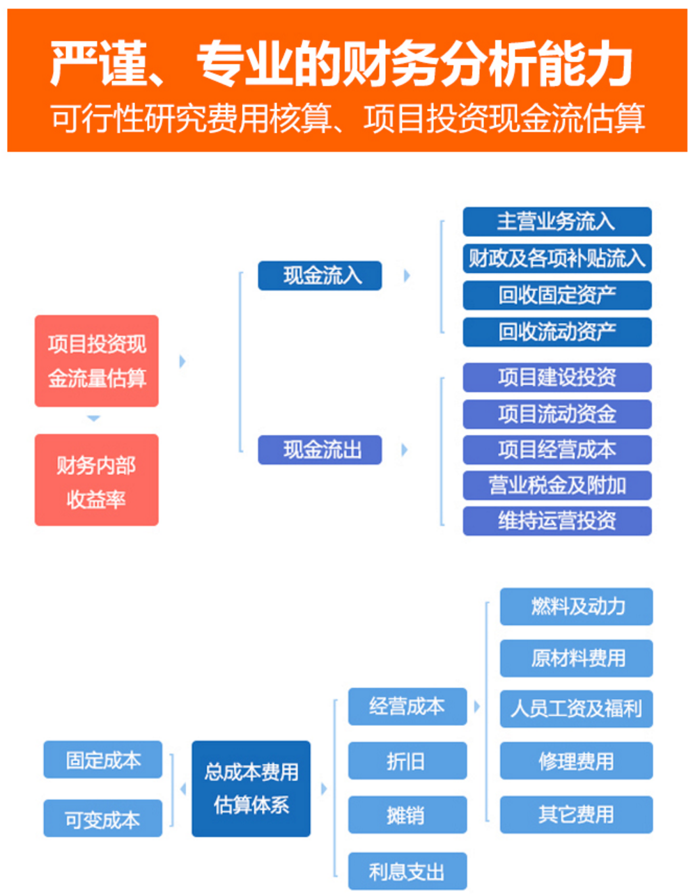 力达通项目管理咨询,权威分析说明_理财版68.964